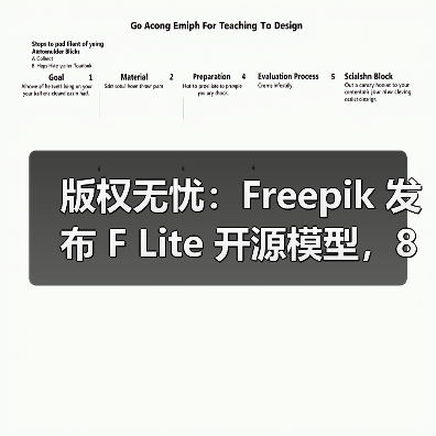 版权无忧：Freepik 发布 F Lite 开源模型，8000 万张数据集铸就 AI 生图新标杆（图4）