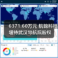 6371.60万元 航锦科技增持武汉导航院股权（图2）
