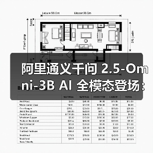 阿里通义千问 2.5-Omni-3B AI 全模态登场:7B 版 90% 性能,显存占用减少 53%(图3) 阿里通义千问 2.5-Omni-3B AI 全模态登场:7B 版 90% 性能,显存占用减少 53%(图3)