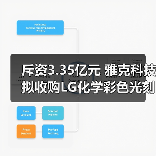 斥资3.35亿元 雅克科技拟收购LG化学彩色光刻胶资产（图2）