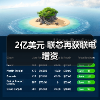 2亿美元 联芯再获联电增资（图3）
