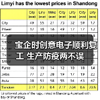 宝企时创意电子顺利复工 生产防疫两不误（图4）