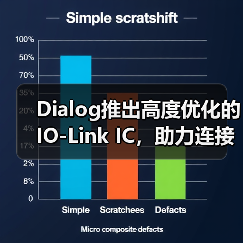 Dialog推出高度优化的IO-Link IC，助力连接下一代工业4.0设备（图4）