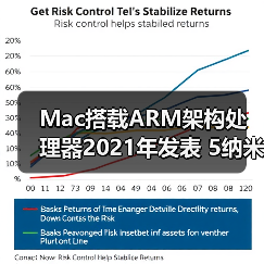 Mac搭载ARM架构处理器2021年发表 5纳米制程将成核心技术
