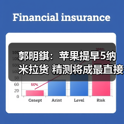 郭明錤：苹果提早5纳米拉货 精测将成最直接受惠者（图3）