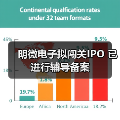 明微电子拟闯关IPO 已进行辅导备案（图2）