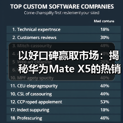 以好口碑赢取市场：揭秘华为Mate X5的热销背后（图3）