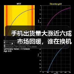 手机出货量大涨近六成，市场回暖，谁在换机？（图2）