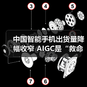 中国智能手机出货量降幅收窄 AIGC是“救命稻草”吗？