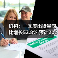 机构：一季度出货量同比增长52.8% 预计2023年中国折叠屏手机市场将保持快速增长（图3）