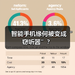 智能手机缘何被变成“窃听器”？（图4）