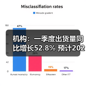 机构：一季度出货量同比增长52.8% 预计2023年中国折叠屏手机市场将保持快速增长（图3）
