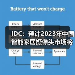 IDC：预计2023年中国智能家居摄像头市场将增长7.5%，市场升级带动需求释放（图3）