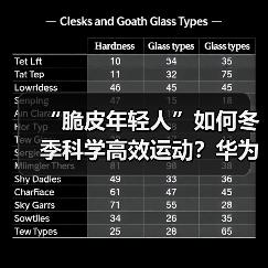 “脆皮年轻人”如何冬季科学高效运动？华为智能手表助你一臂之力（图4）