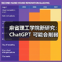 麻省理工学院新研究:ChatGPT 可能会削弱批判性思维能力(图2) 麻省理工学院新研究:ChatGPT 可能会削弱批判性思维能力(图2)