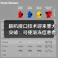 脑机接口技术迎来重大突破：可使渐冻症患者重新流畅说话、唱歌（图2）