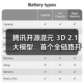 腾讯开源混元 3D 2.1 大模型：首个全链路开源工业级 3D生成大模型，PC 也能“跑”（图3）