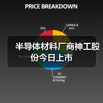 半导体材料厂商神工股份今日上市