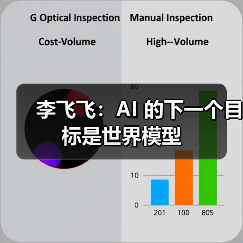 李飞飞：AI 的下一个目标是世界模型（图2）