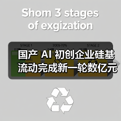 国产 AI 初创企业硅基流动完成新一轮数亿元融资，阿里云领投（图3）