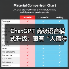ChatGPT 高级语音模式升级：更有“人情味”，新增多语言翻译功能（图2）