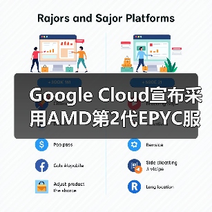 Google Cloud宣布采用AMD第2代EPYC服务器处理器组建虚拟机器