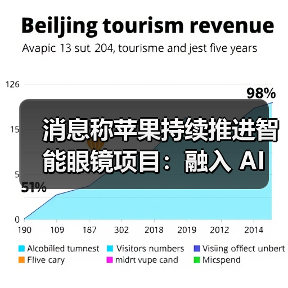 消息称苹果持续推进智能眼镜项目：融入 AI 技术，有望 2027 年推出