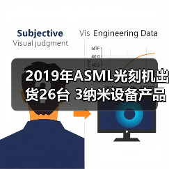 2019年ASML光刻机出货26台 3纳米设备产品或2021年问世