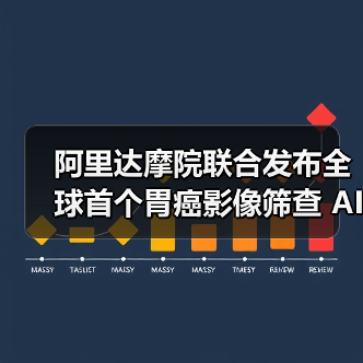 阿里达摩院联合发布全球首个胃癌影像筛查 AI 模型 DAMO GRAPE(图3) 阿里达摩院联合发布全球首个胃癌影像筛查 AI 模型 DAMO GRAPE(图3)