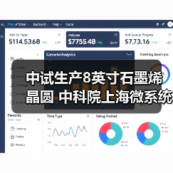 中试生产8英寸石墨烯晶圆 中科院上海微系统所实验室预计9月完成建设（图3）