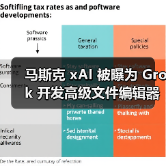 马斯克 xAI 被曝为 Grok 开发高级文件编辑器，支持 AI 处理电子表格（图3）