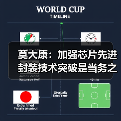莫大康：加强芯片先进封装技术突破是当务之急（图2）