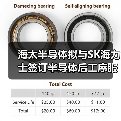 海太半导体拟与SK海力士签订半导体后工序服务合同（图4）