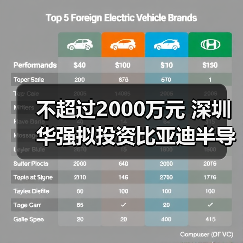 不超过2000万元 深圳华强拟投资比亚迪半导体（图2）