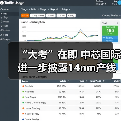 “大考”在即 中芯国际进一步披露14nm产线情况（图3）