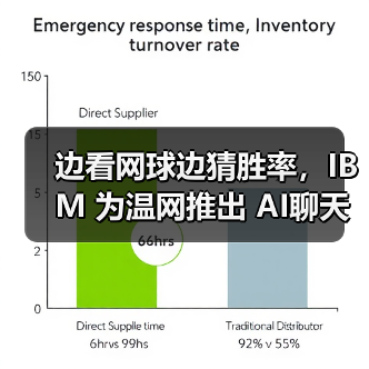边看网球边猜胜率，IBM 为温网推出 AI聊天助手及结果预测功能（图3）