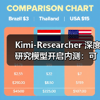 Kimi-Researcher 深度研究模型开启内测：可生成易追溯的万字报告（图2）