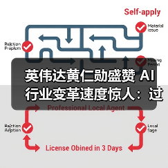 英伟达黄仁勋盛赞 AI 行业变革速度惊人：过去 10 年进步了 100 万倍（图4）