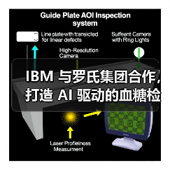 IBM 与罗氏集团合作,打造 AI 驱动的血糖检测工具(图1) IBM 与罗氏集团合作,打造 AI 驱动的血糖检测工具(图1)