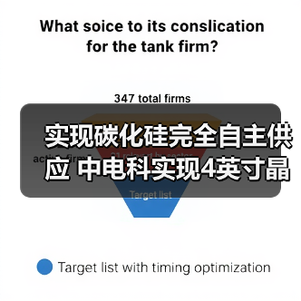 实现碳化硅完全自主供应 中电科实现4英寸晶片量产