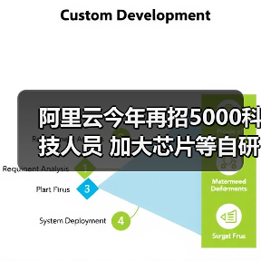 阿里云今年再招5000科技人员 加大芯片等自研力度（图3）