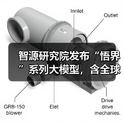 智源研究院发布“悟界”系列大模型，含全球首个原生多模态世界模型 Emu3