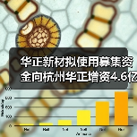 华正新材拟使用募集资金向杭州华正增资4.6亿元（图3）