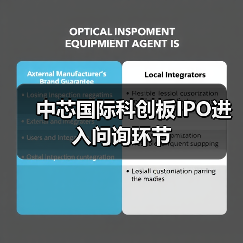 中芯国际科创板IPO进入问询环节（图2）