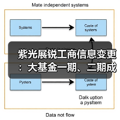 紫光展锐工商信息变更：大基金一期、二期成新晋股东（图4）