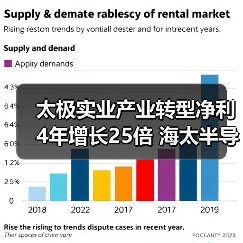 太极实业产业转型净利4年增长25倍 海太半导体与SK海力士合作紧密（图2）