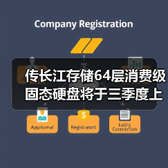 传长江存储64层消费级固态硬盘将于三季度上市（图3）