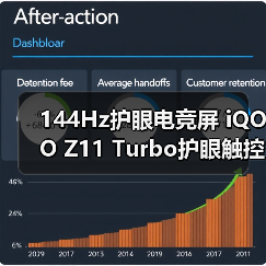 144Hz护眼电竞屏 iQOO Z11 Turbo护眼触控全能