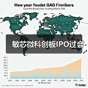 敏芯微科创板IPO过会（图2）