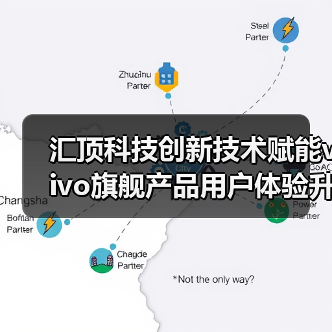 汇顶科技创新技术赋能vivo旗舰产品用户体验升级